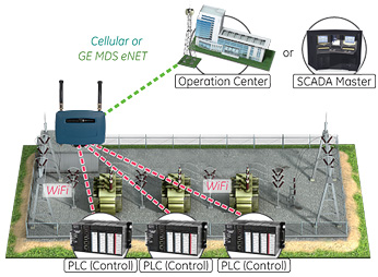 Substation network infrastructure diagram